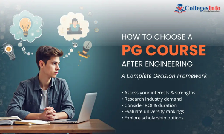 How to Choose a PG Course After Engineering: A Complete Decision Framework